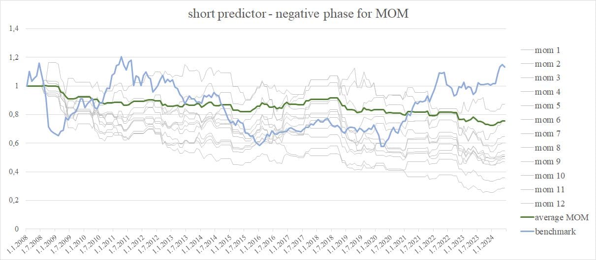 commodity ETF-figure3-short-predictor